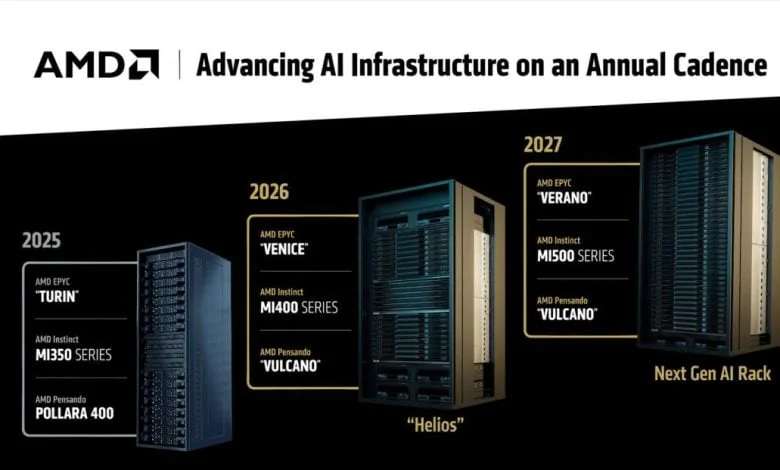 AMD Teases EPYC Verano (Zen 7) & Instinct MI500: Siap Hadir Tahun 2027 🚀