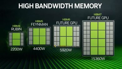 Roadmap HBM Generasi Baru: Menuju 6 TB dan Akselerator 15 000 W dalam Satu Dekade