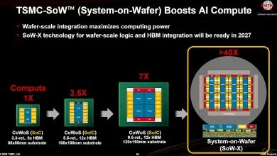 TSMC CoPoS: Evolusi Canggih Packaging 310×310 mm untuk Era AI