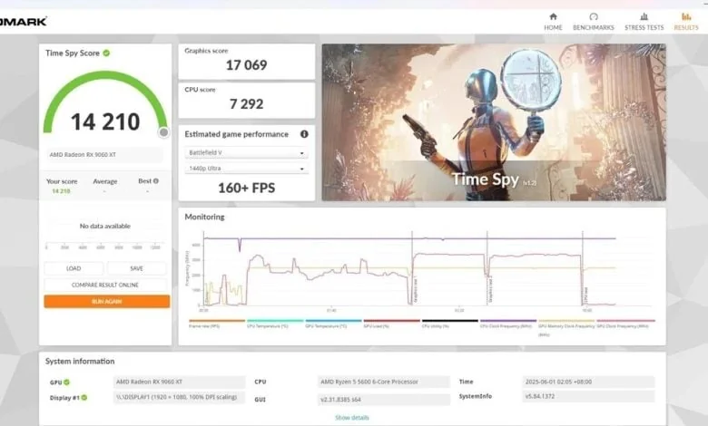 AMD Radeon RX 9060 XT 16 GB Muncul di Benchmark Awal: Performa Menjanjikan dengan Beberapa Catatan