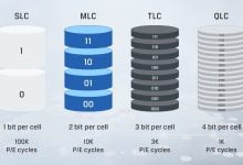 Pasar SLC NAND Flash Diprediksi Tembus USD 16,40 Miliar pada 2031 dengan CAGR 5,3%