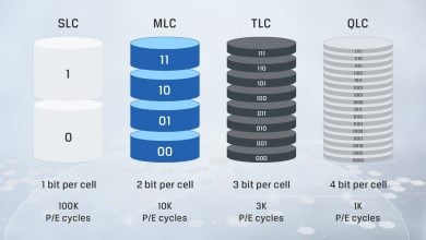 Pasar SLC NAND Flash Diprediksi Tembus USD 16,40 Miliar pada 2031 dengan CAGR 5,3%