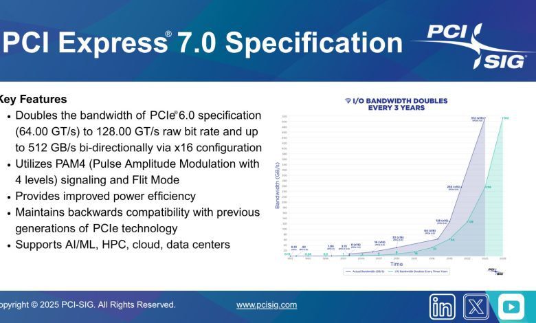 PCIe 7.0 Resmi Dirilis: Bandwidth 128 GT/s dan Daya Maju ke Era Baru