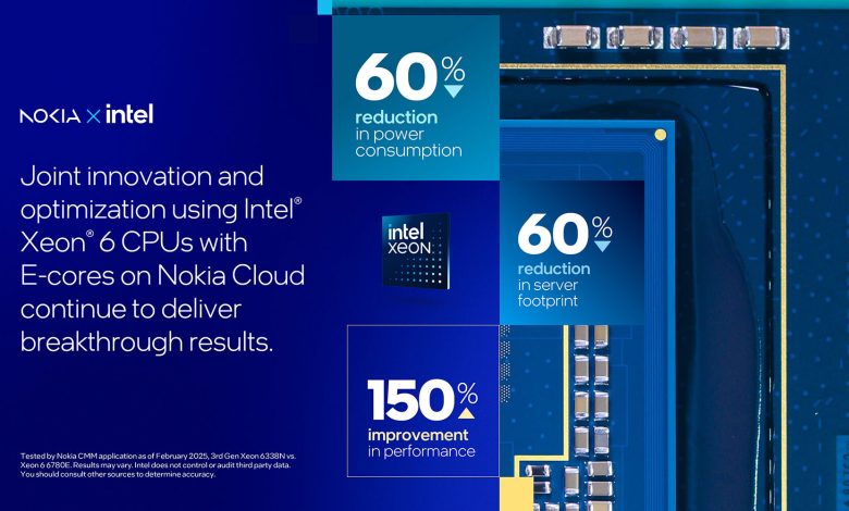 Intel Xeon 6 Pangkas Konsumsi Daya untuk Pelanggan Jaringan Inti Nokia