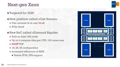 Intel Diamond Rapids: CPU Xeon Baru dengan Hingga 192 P-Core dan TDP 500W
