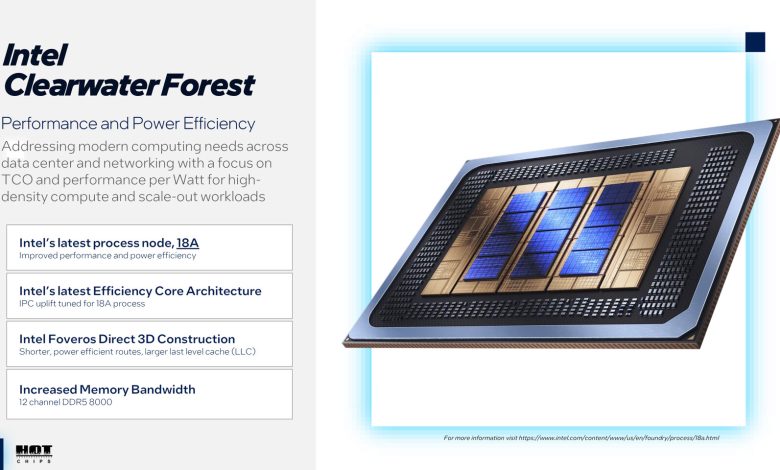 Intel Ungkap Xeon Clearwater Forest dengan 288 E-Core, Dibangun pada Proses 18A