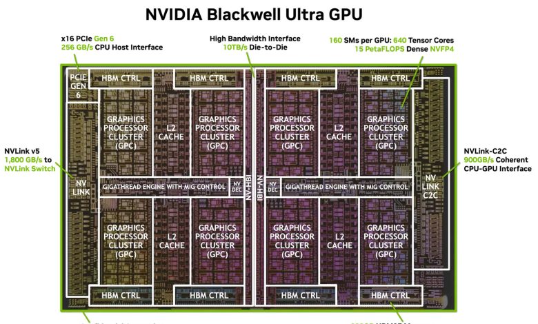 NVIDIA Blackwell Ultra Hadirkan PCIe Gen 6 dan Peningkatan Kinerja NVFP4 Hingga 1,5 Kali Lipat