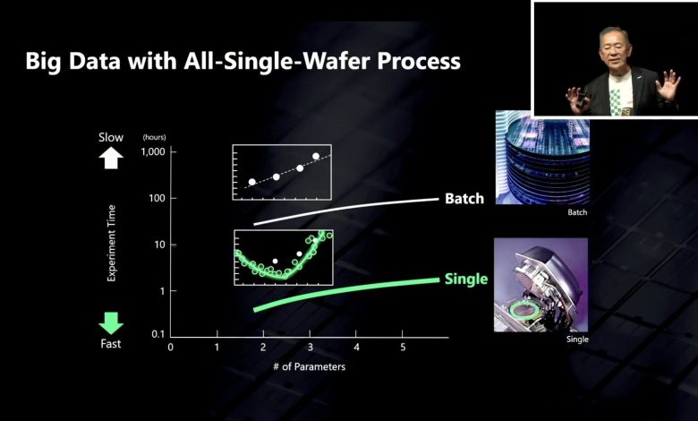 Rapidus Capai Tahap Tape-Out Chip 2 nm GAA, Siap Produksi Massal di 2027
