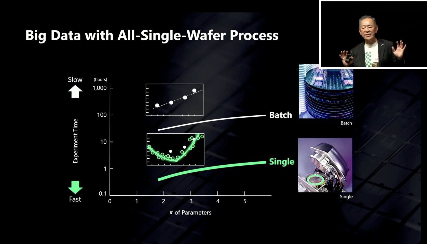 Rapidus Capai Tahap Tape-Out Chip 2 nm GAA, Siap Produksi Massal di 2027