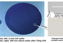 OKI Kembangkan Teknologi Tiling CFB untuk Integrasi Semikonduktor Optik pada Wafer Silikon 300 mm
