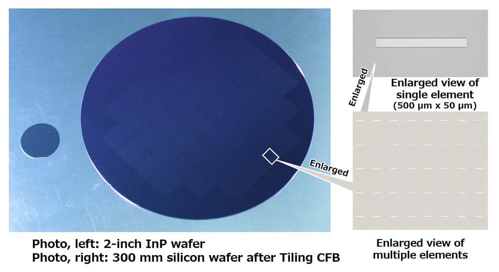 OKI Kembangkan Teknologi Tiling CFB untuk Integrasi Semikonduktor Optik pada Wafer Silikon 300 mm