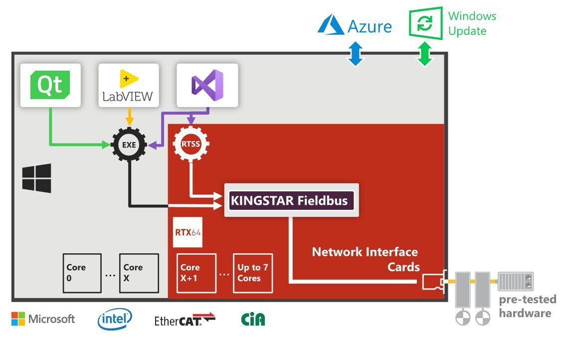 AAEON Luncurkan Solusi EtherCAT Berbasis Perangkat Lunak untuk Panel PC OMNI-ADP