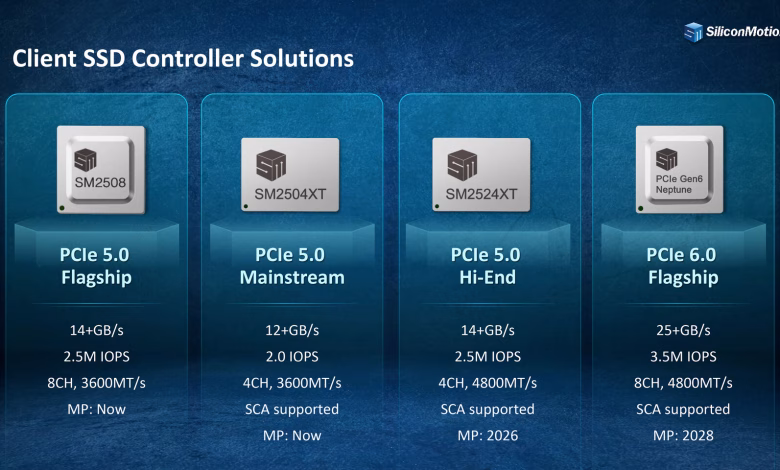 Silicon Motion Ungkap Pengendali SSD NVMe PCIe 6.0 Konsumen Pertama