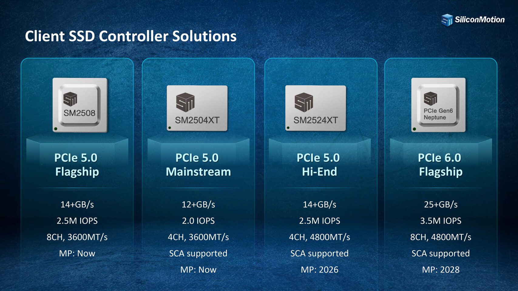 Silicon Motion Ungkap Pengendali SSD NVMe PCIe 6.0 Konsumen Pertama