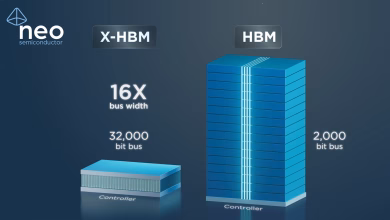 Neo Semiconductor Perkenalkan X-HBM: Arsitektur Memori Bandwidth Ekstrem Pertama di Dunia untuk Chip AI