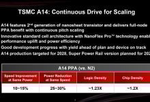 TSMC Percepat Rencana 1.4 nm, Targetkan Produksi Percobaan di 2027