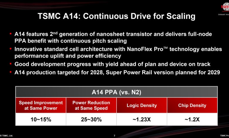 TSMC Percepat Rencana 1.4 nm, Targetkan Produksi Percobaan di 2027