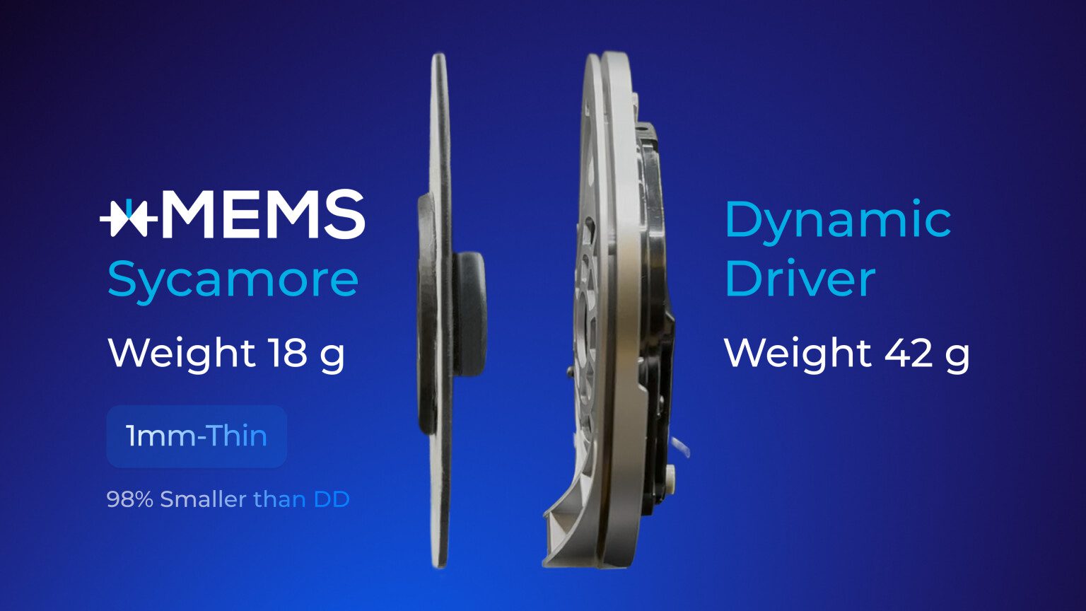 xMEMS Perkenalkan Arsitektur Headphone Revolusioner dengan Speaker MEMS Full-Range dan Kontrol Kelembaban Aktif