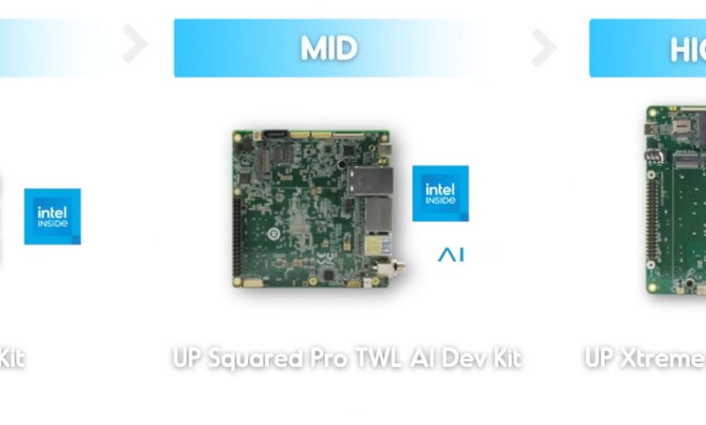 UP Board Rilis Tiga AI Dev Kit Baru untuk Beragam Kebutuhan Edge AI