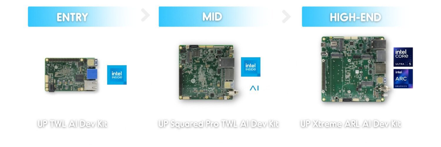 UP Board Rilis Tiga AI Dev Kit Baru untuk Beragam Kebutuhan Edge AI