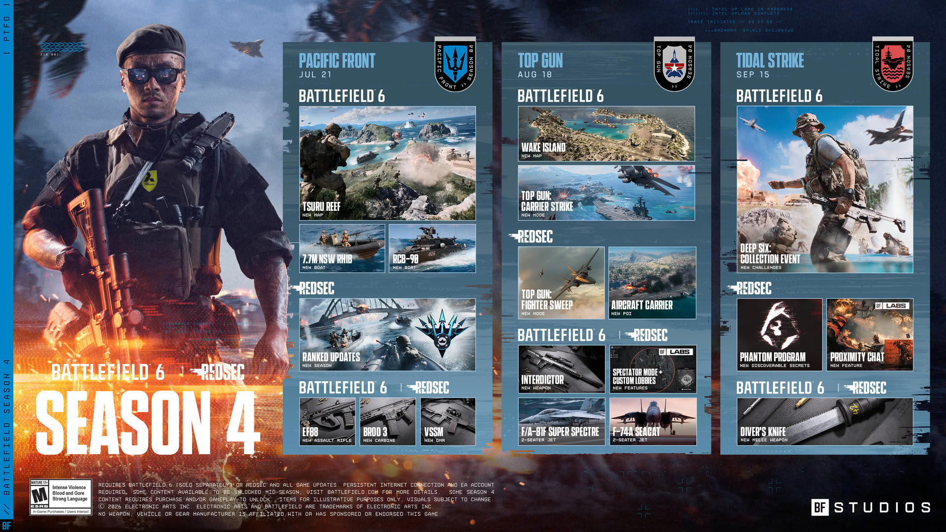 Battlefield 6 Top Gun Season 4